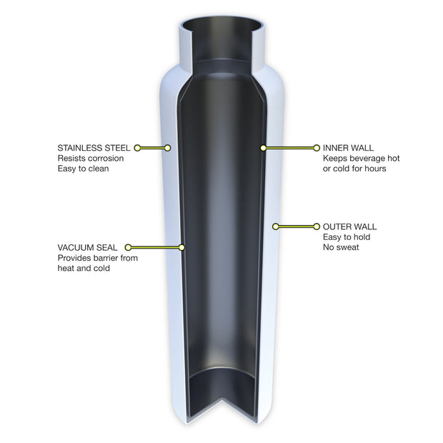 variant:41189328879808 AAA.com | SevenFifty Wine Growler And Tumbler Gift Set by FIFTY/FIFTY - Pearl White