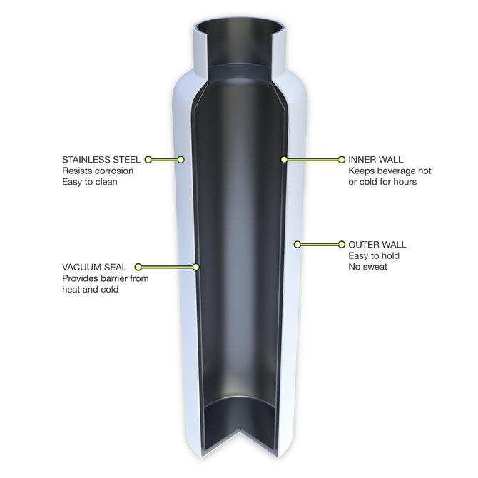 variant:41189328879808 AAA.com | SevenFifty Wine Growler And Tumbler Gift Set by FIFTY/FIFTY - Pearl White